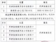 定遠縣新增6處交通違法抓拍  