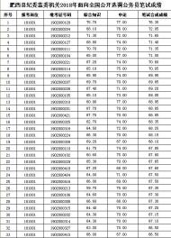 肥西縣紀委監委機關2018年面向全國公開選調公務員筆試成績公示