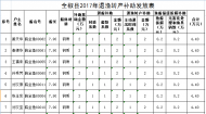 全椒县发放2017年退渔转产补贴正在公示 