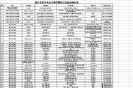 在黃山過大年很好玩兒！該市春節文化活動多達３00多 