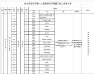 安慶市第一人民醫院公開招聘工作人員73名