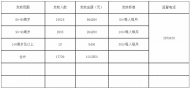 蕪湖市鏡湖區發放1月份高齡津貼百萬余元