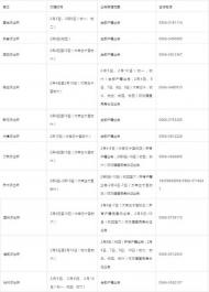 青陽縣公布春節(jié)期間各戶籍窗口加班時間表