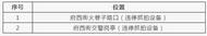 11日，鳳陽縣2處監控抓拍將啟用