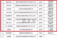 六安市金安區(qū)這些文明小區(qū)將獲表彰