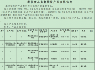 全部合格！池州食藥監(jiān)局抽檢火鍋底料等餐飲食品 