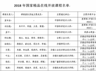 點贊！安徽9門課程入選國家精品在線開放課程