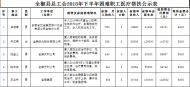 全椒县总工会公布2018年下半年困难职工医疗帮扶名单