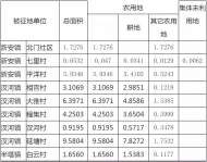 來安縣這些村莊將拆遷 