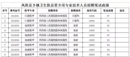 鳳陽縣鄉鎮衛生院公開招聘人員筆試成績正在公示  