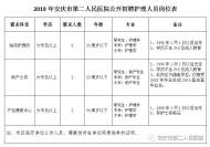 安慶市第二人民醫院公開招聘12名護理人員  