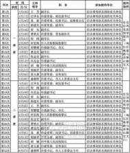 蕪湖市今年上半年“市黨政領(lǐng)導(dǎo)接待日”安排公示