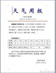 池州最新一周天氣：預(yù)計(jì)一次降水之后天氣逐漸轉(zhuǎn)晴 