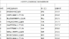 六安部分中心衛生院創二級綜合醫院名單公示