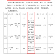 安徽一周天氣:大雪正趕來,過年前難見晴天