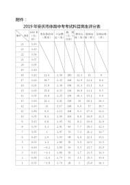 2019年安慶市體育中考考試科目評分標準發布
