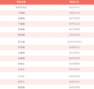 春節(jié)期間，長(zhǎng)豐縣醫(yī)保參保工作不“打烊”