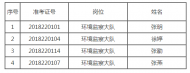 全椒县环保局公开招聘拟聘用人员名单正在公示 