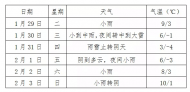 本周雨雪將至淮南 