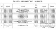 宣城市2018年第四期“紅黑榜”公布，78家單位被表揚  