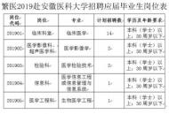 繁昌縣醫(yī)院招聘５３名專業(yè)技術(shù)人員，赴安醫(yī)大招２０名，面向社會(huì)招３３名