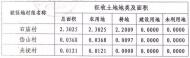 滁州市3地將征遷建設跨高速公路橋