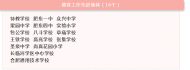 肥東縣這些學校和老師受表彰啦