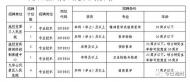 池州衛(wèi)健系統(tǒng)事業(yè)單位將赴高校招聘專業(yè)人才10名