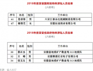 六安共有５人享受?chē)?guó)務(wù)院和省政府特殊津貼