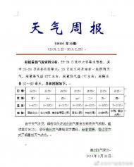 池州：本周雨水暫停，25日起又將開始新一輪陰雨 