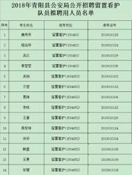 青陽縣公安局公開招聘留置看護隊員擬聘用人員名單公示
