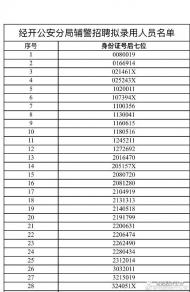 合肥市公安局經開分局輔警錄用人員名單公布，27日報到