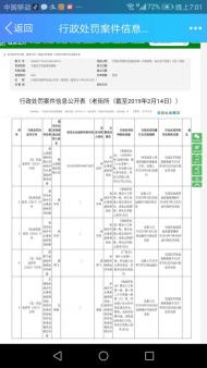 黃山屯溪區市監局公開5起食品案行政處罰信息