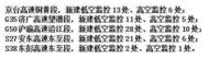 池州境內(nèi)新增103處高速監(jiān)控點(diǎn)