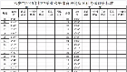 六安公布2019年體育中考方案 評分標準確定