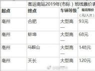 亳州客运南站发布长短途班线票价  发现涨价请举报
