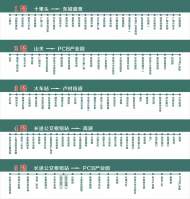 廣德將開通城市公交9、10號線，1-8號線路進行優化
