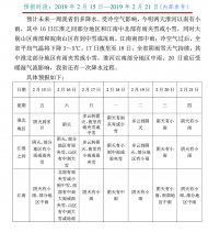 大雪、冻雨明日来袭!安徽省应急管理厅发预警