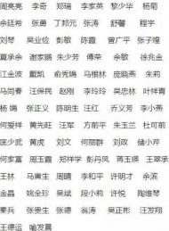 霍山縣發(fā)布100名人民陪審員擬任命人選  