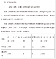 铜陵市郊区四个地块拟征收土地，补偿标准公布