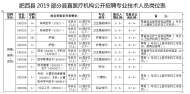 肥西縣部分縣直醫(yī)療機(jī)構(gòu)公開(kāi)招聘衛(wèi)生專(zhuān)業(yè)技術(shù)人員40名