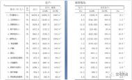 池州市貴池區人均可支配收入水平和增速均列全市首位 