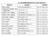12家先天性結構畸形救助項目定點醫療機構公布