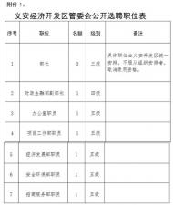 銅陵市義安經開區管委會公開選聘職員9名