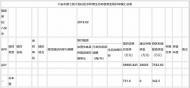 六安市發布申報第七批大別山區水環境生態補償資金項目審查和資金補助情況的公示