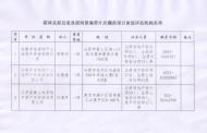 霍邱發布原縣委及濱河景觀帶片區棚戶區改造工程有關事項的通知