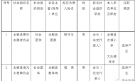 全椒县社会组织负责人任前公示 