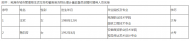 蕪湖市城市管理局公開招聘擬聘用人員名單公示 