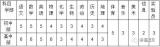 肥东圣泉中学公开招聘教师90名