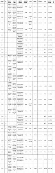 九華山風景區今年第１期食品安全檢查全部合格